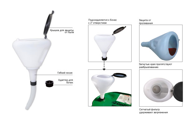 Пластиковая воронка Groz FNL/8 1,7 л – №1