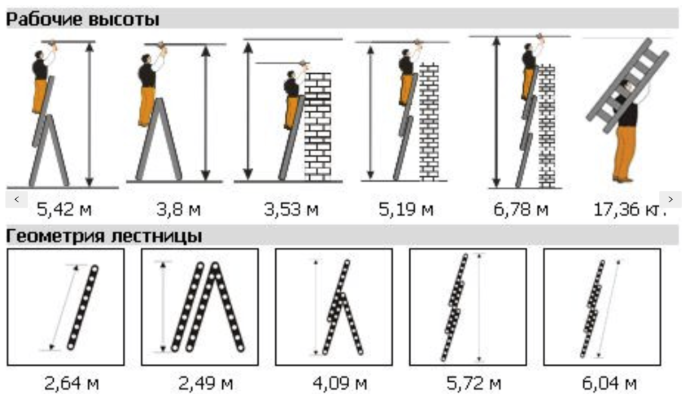 Лестница трехсекционная Эйфель Классик 3х9 – №4