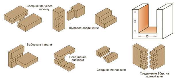 Фреза пазовая CMT S=8 D=12x20x50 мм – №1