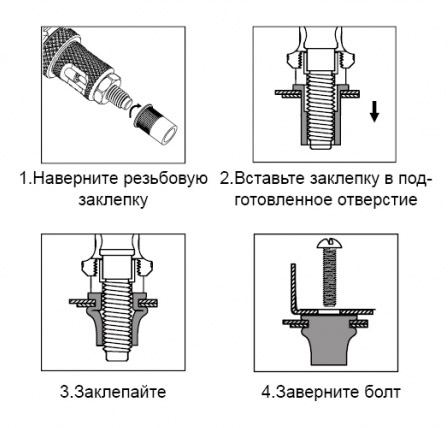 Заклепки резьбовые Дело Техники М8х17 мм стальные с насечкой (150 шт) – №1