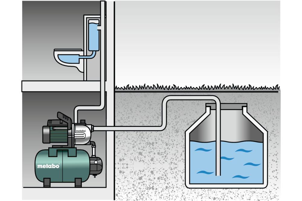 Насосная станция Metabo HWW 4000/25G – №3