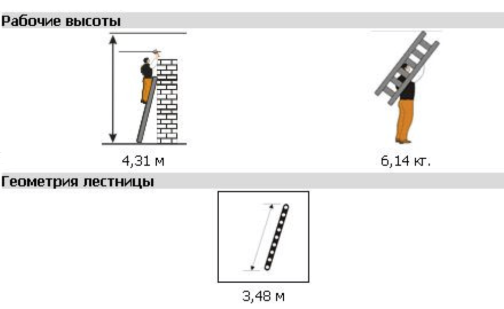 Лестница приставная Эйфель Классик, 12 ступеней – №2