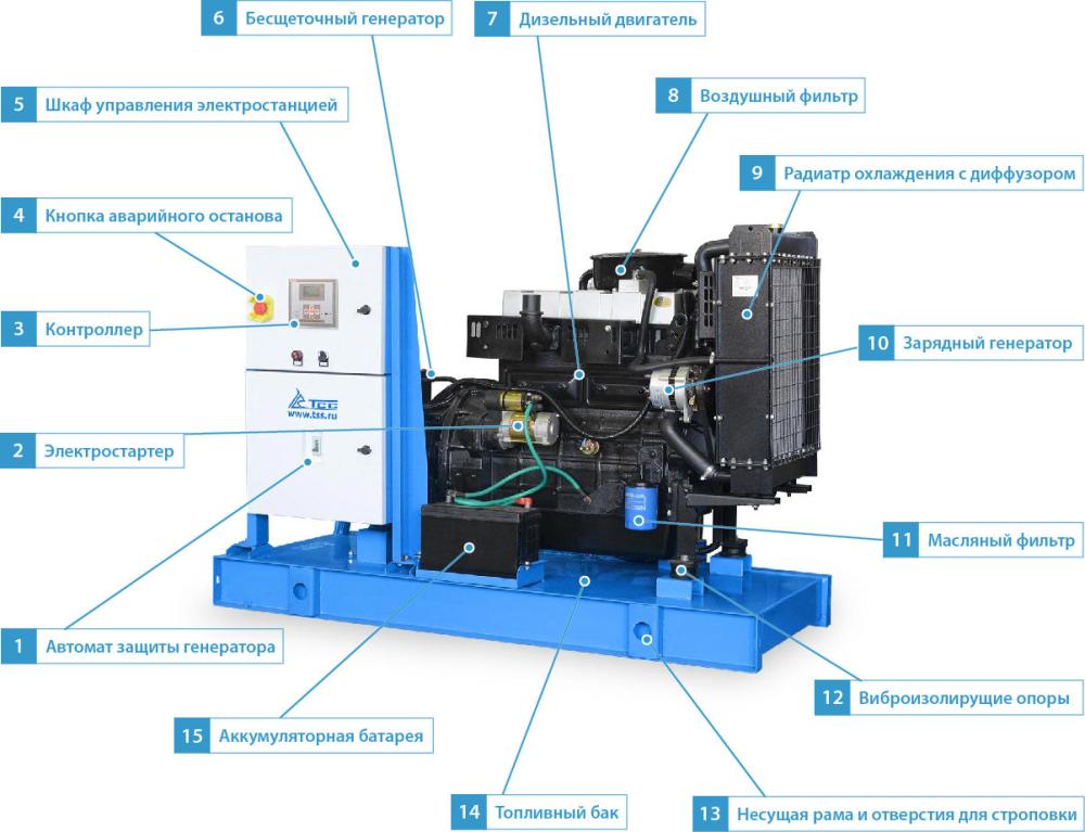 Генератор дизельный ТСС АД-600С-Т400 – №3