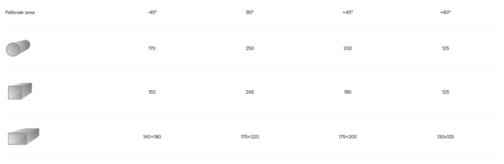 Станок ленточнопильный Stalex BSM-250GH – №1