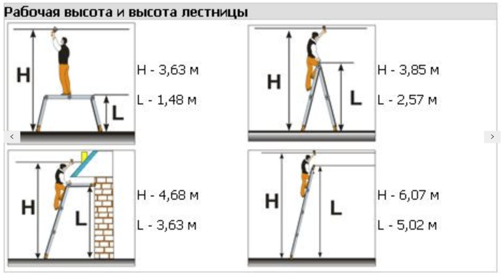 Лестница-трансформер Эйфель Классик 2х4+2х5 – фото №4 Лестница-трансформер Эйфель Классик 2х4+2х5 – №4