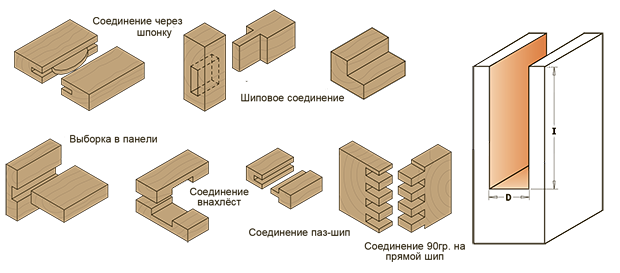 Фреза пазовая монолитная CMT S=8 D=8x20x48 мм – №1
