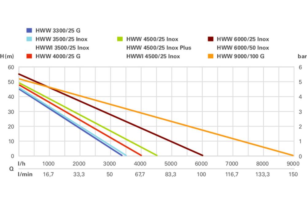 Насосная станция Metabo HWW 4000/25G – фото №4 Насосная станция Metabo HWW 4000/25G – №4