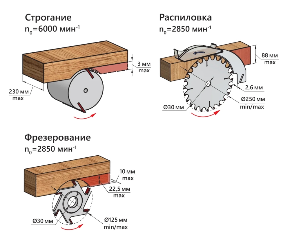 Станок деревообрабатывающий Белмаш SDMP-2200 – №4