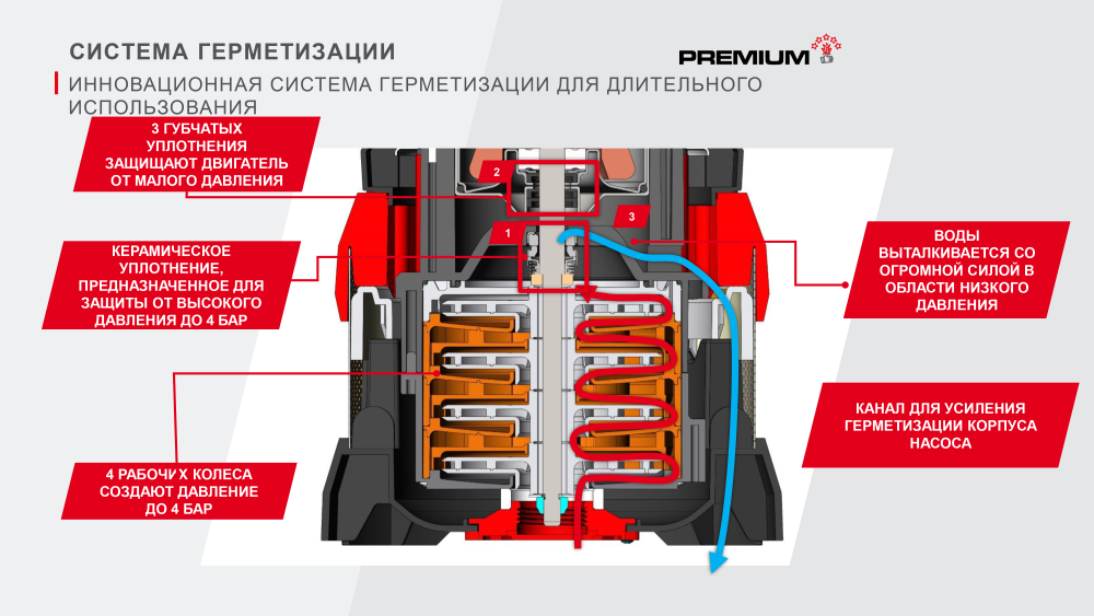 Насос погружной ALKO JET Automatic DIVE 5600/44 – №2