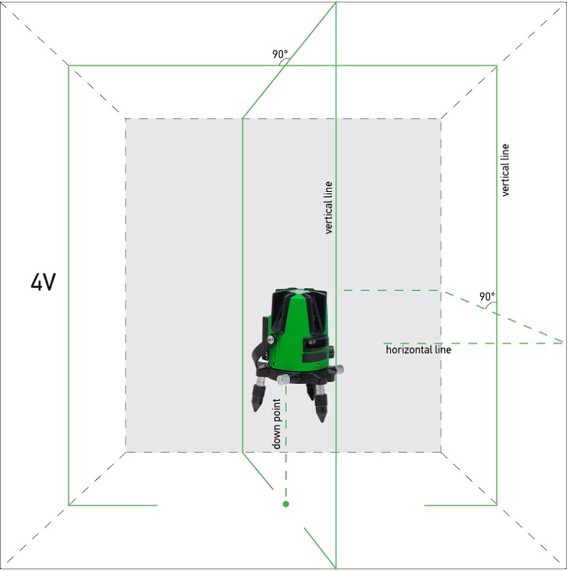 Уровень лазерный ADA 3D Liner 4V Green – фото №6 Уровень лазерный ADA 3D Liner 4V Green – №6