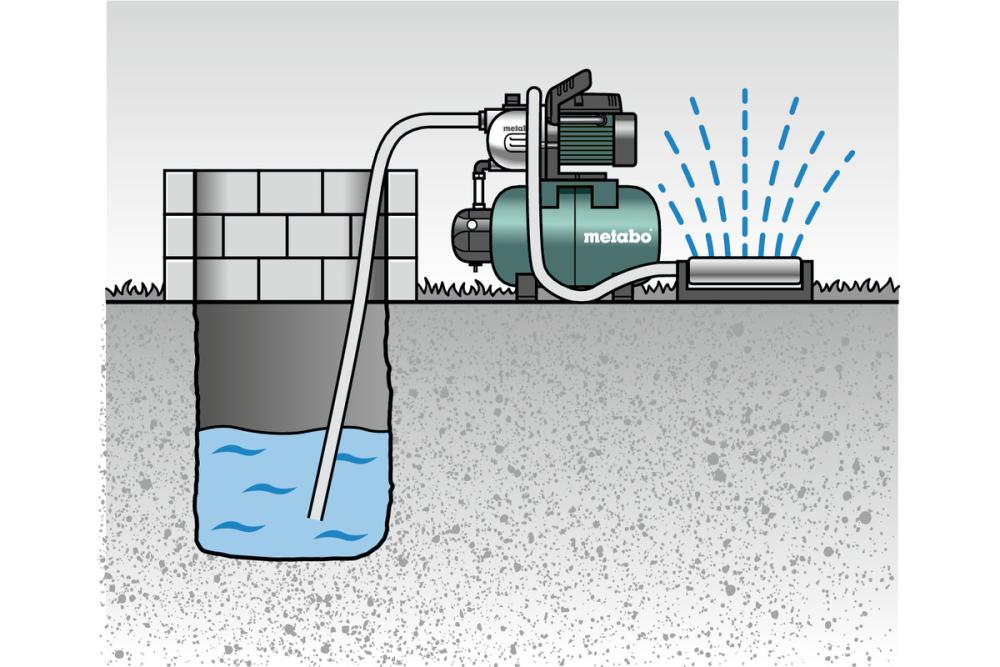 Насосная станция Metabo HWW 4000/25G – №2