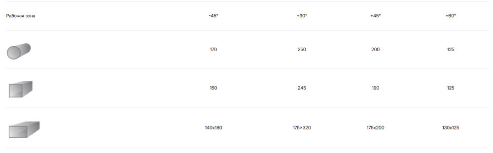 Станок ленточнопильный Stalex BSM-250G – №1