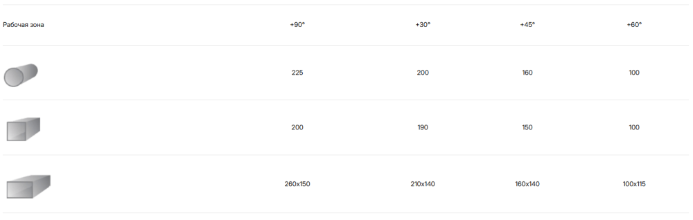 Станок ленточнопильный Stalex BSM-225GV – №1
